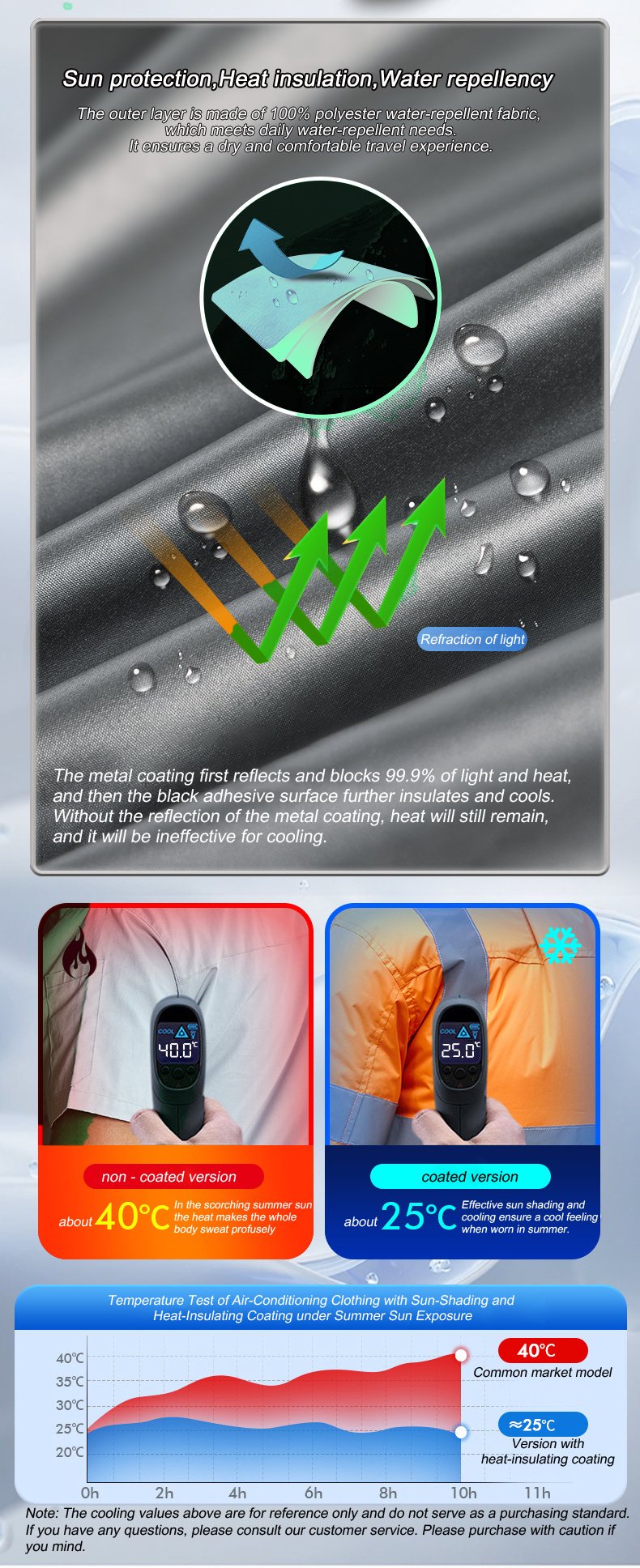 Summer Cool Vest Wearable Refr - Fishing Vest incelemesi ve fiyatı