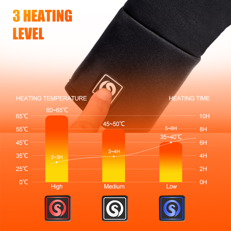 Rechargeable Electric Liner He - Fishing Gloves incelemesi ve fiyatı